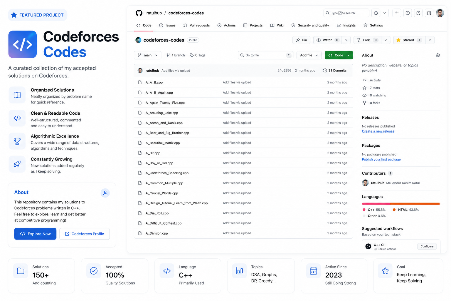 Codeforces Codes